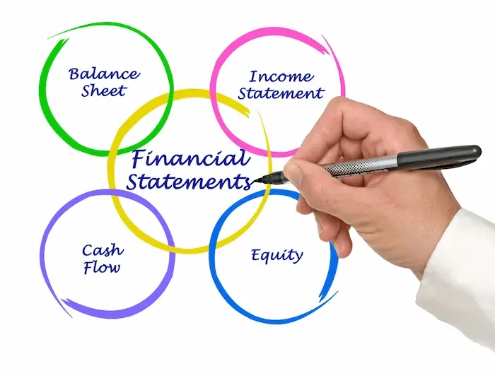 Financial Statement Preparation Services in Dubai